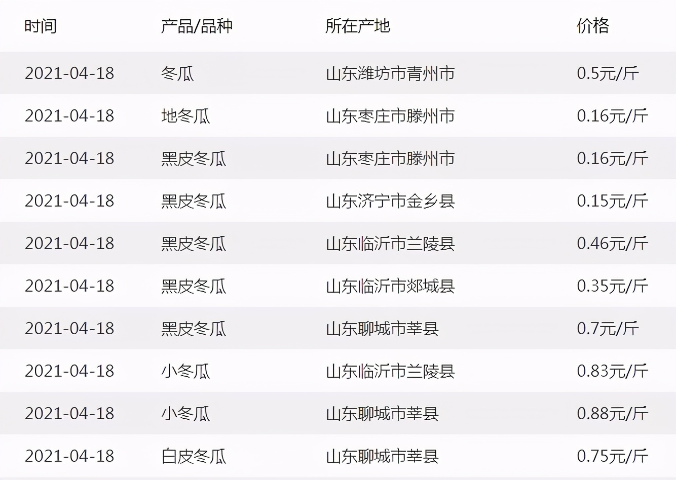 這個(gè)品種太優(yōu)秀了！耐儲(chǔ)耐運(yùn)，適合大面積種植，菜農(nóng)瓜販都喜歡